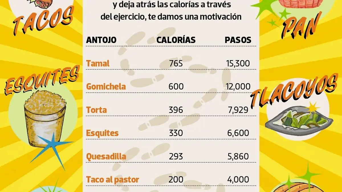 antojitos calorias