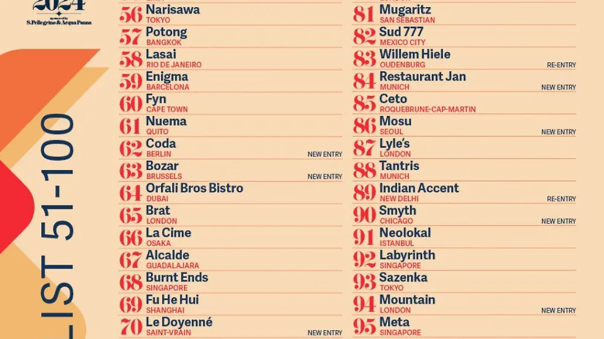 la lista 1024x1024 1