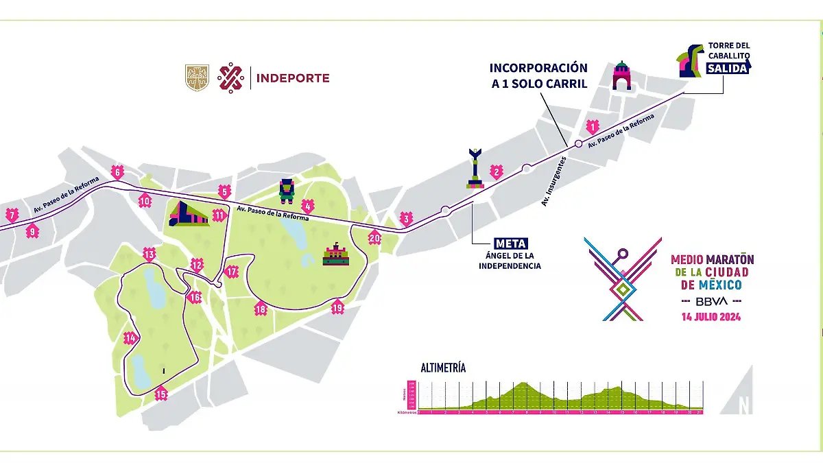 ruta medio maraton min scaled 1