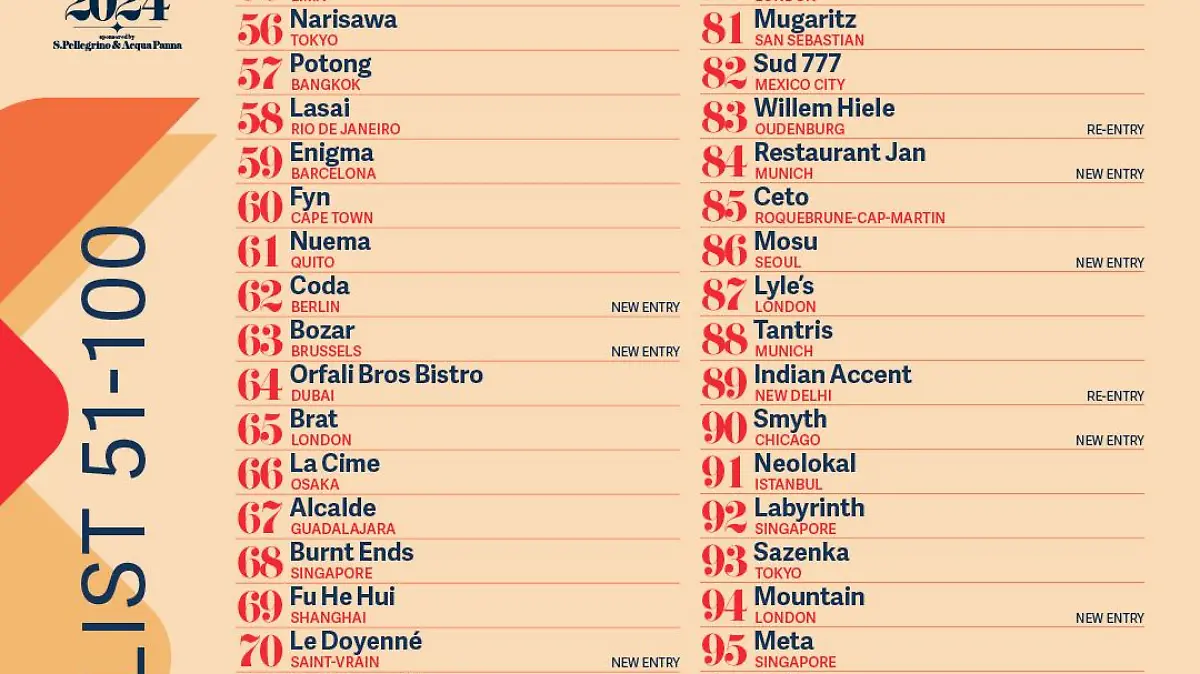 la lista