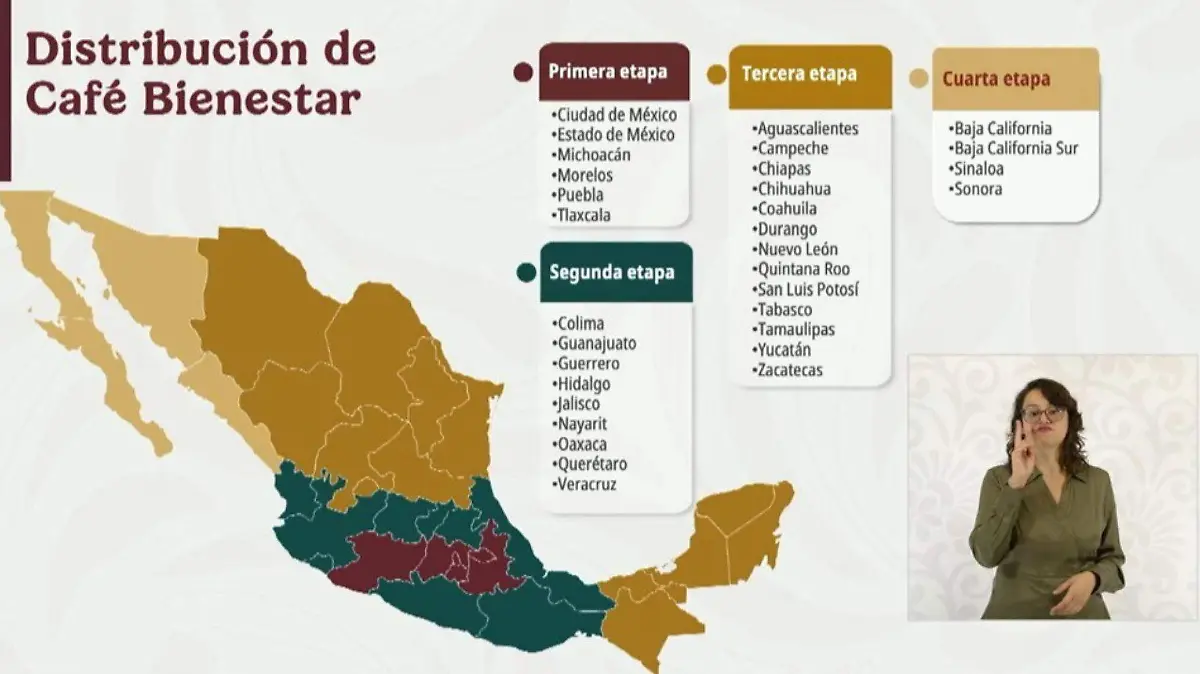 La venta del Café del Bienestar se hará a través de las Tiendas del Bienestar en todo el país.