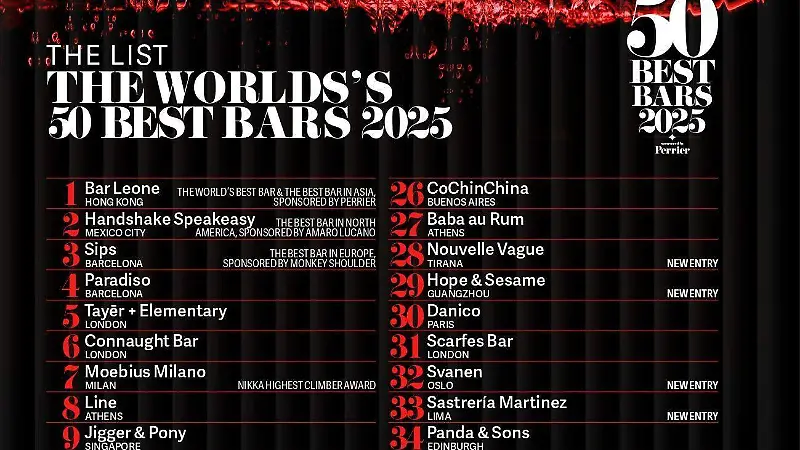 Lista World 50 best bars 2025
