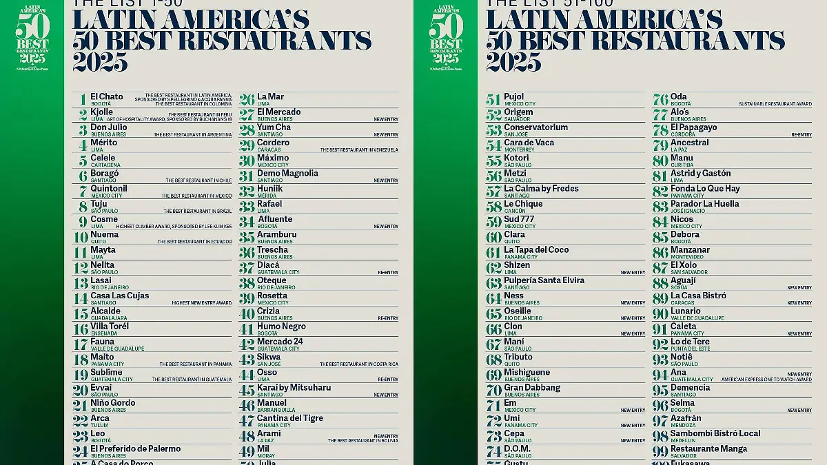 Latinamerica 50 best 2025