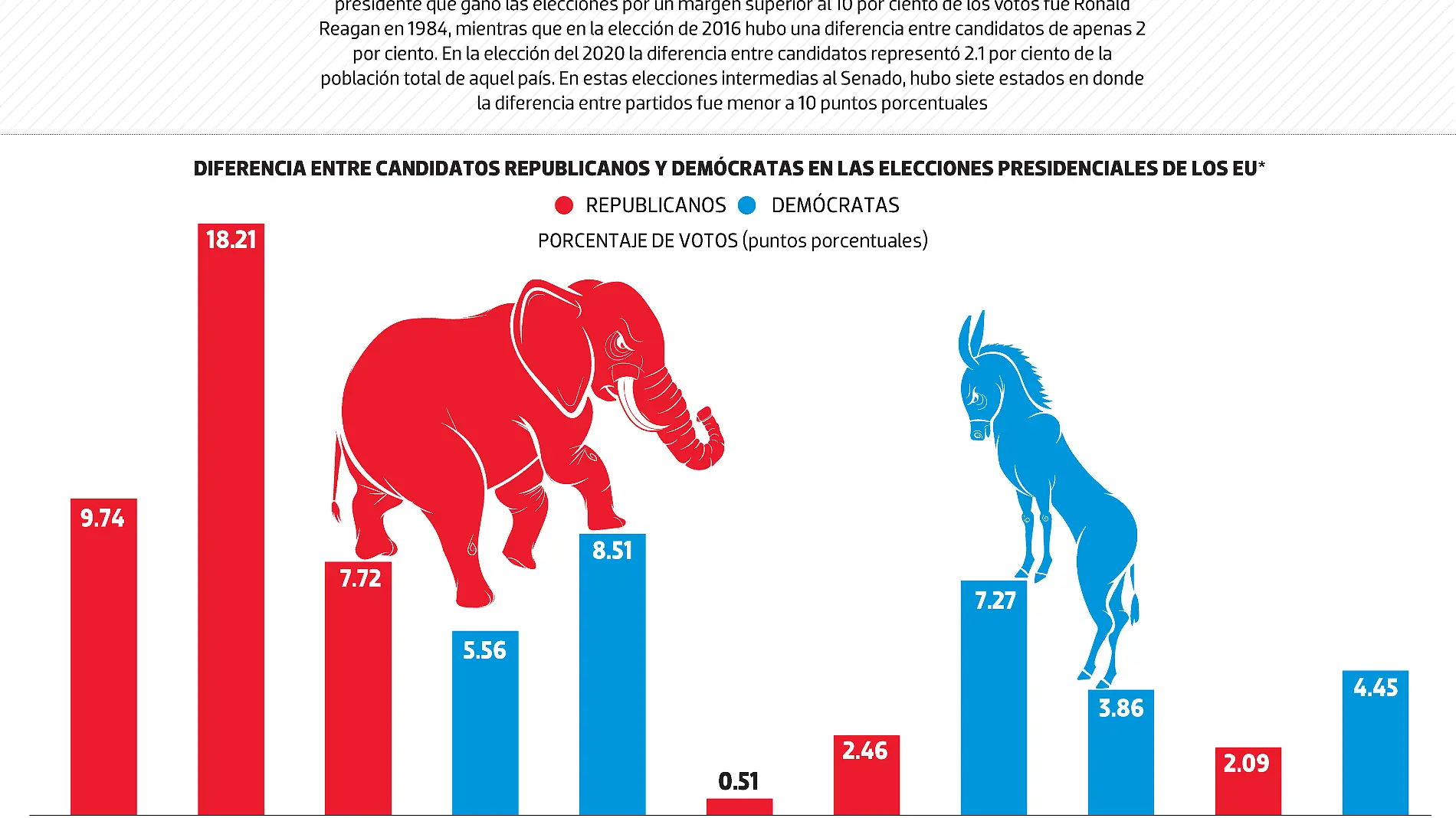 data_ELECCIONES_MAS_PELEADAS_febrero2023_WEB