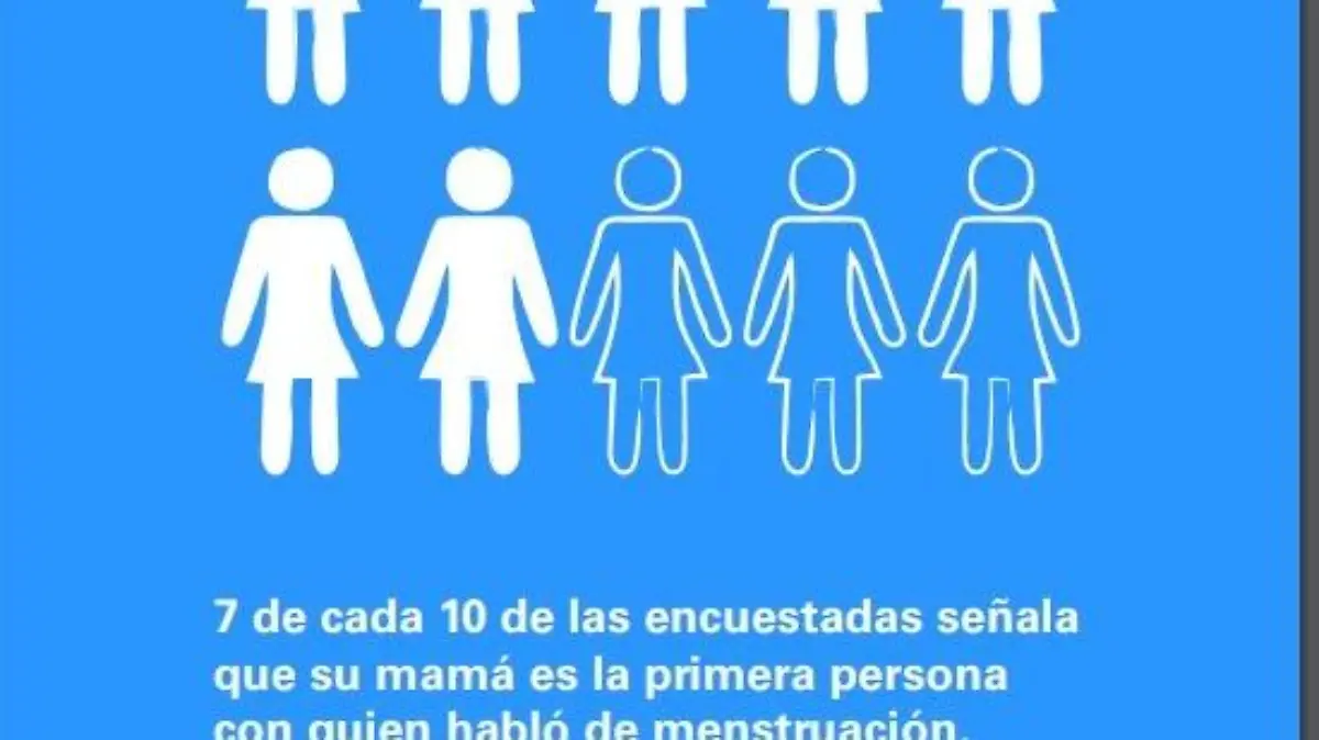 estadisticas menstruacion