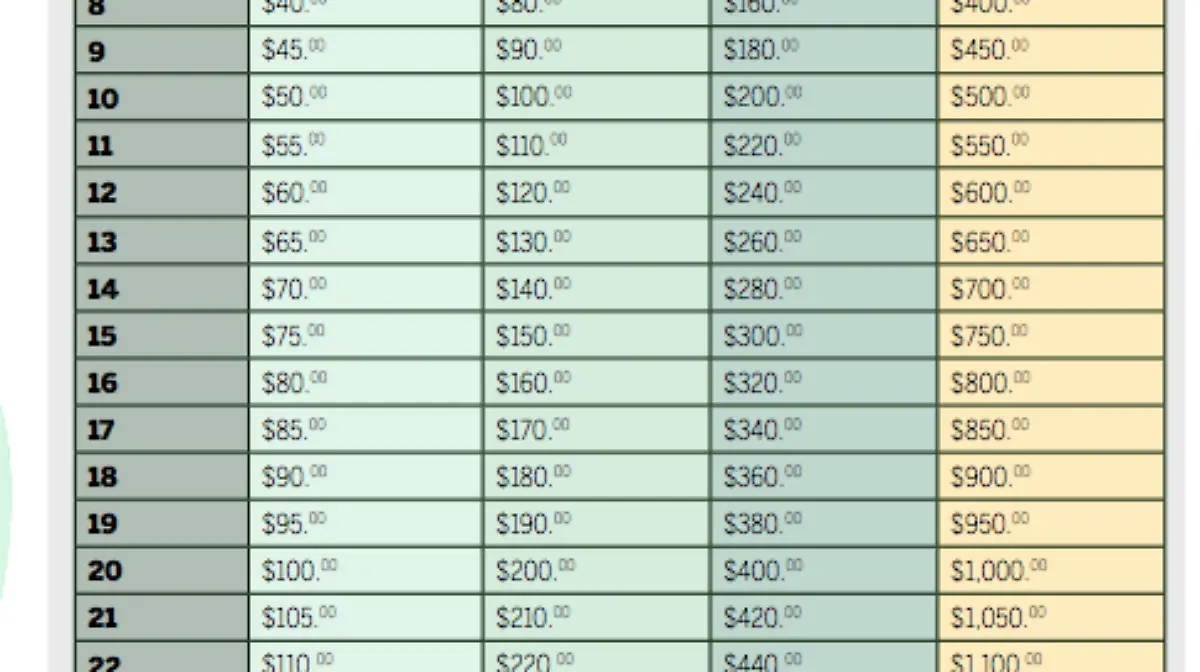 tabla de ahorro profeco