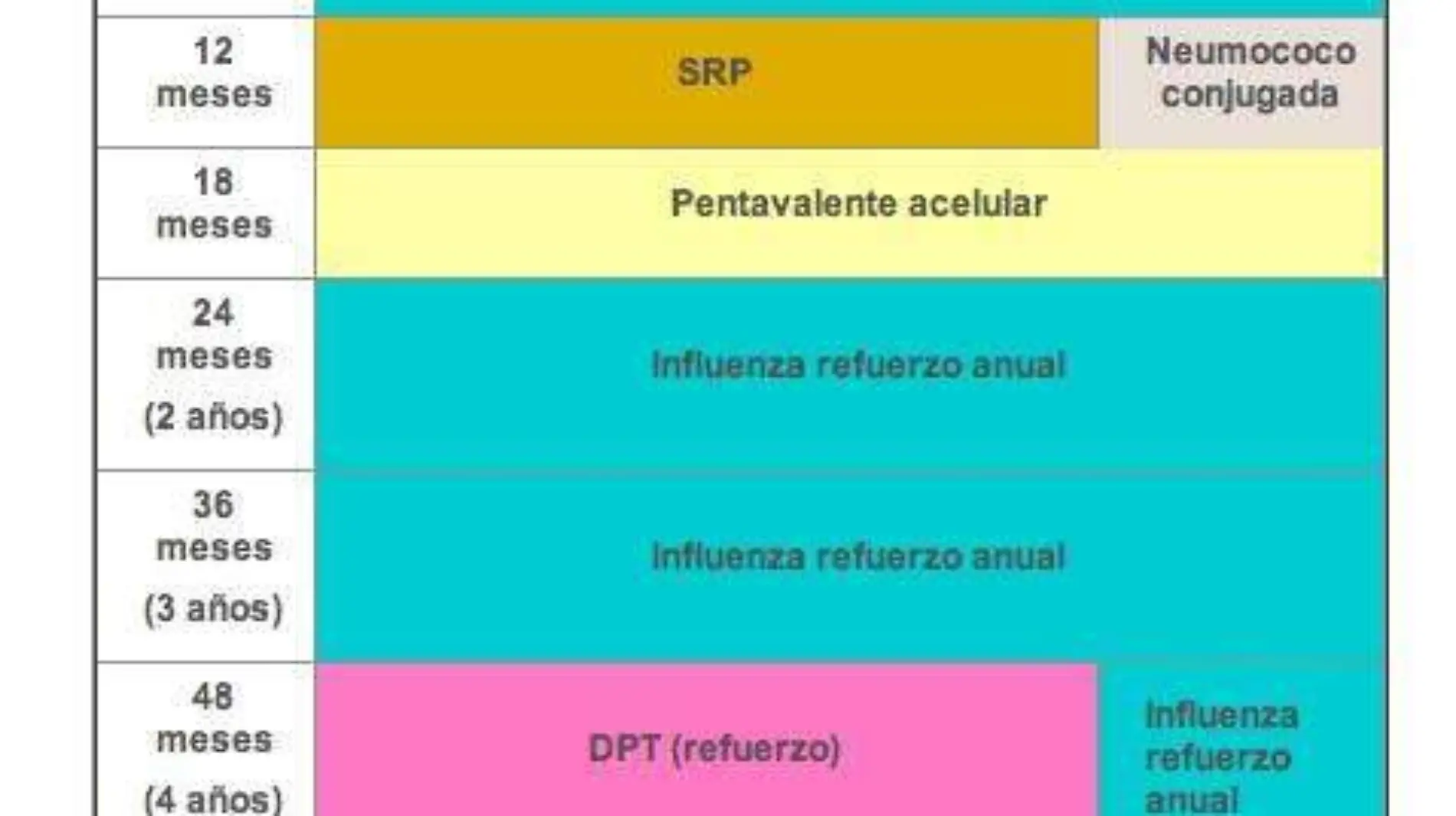 Esquema Nacional de Vacunacion