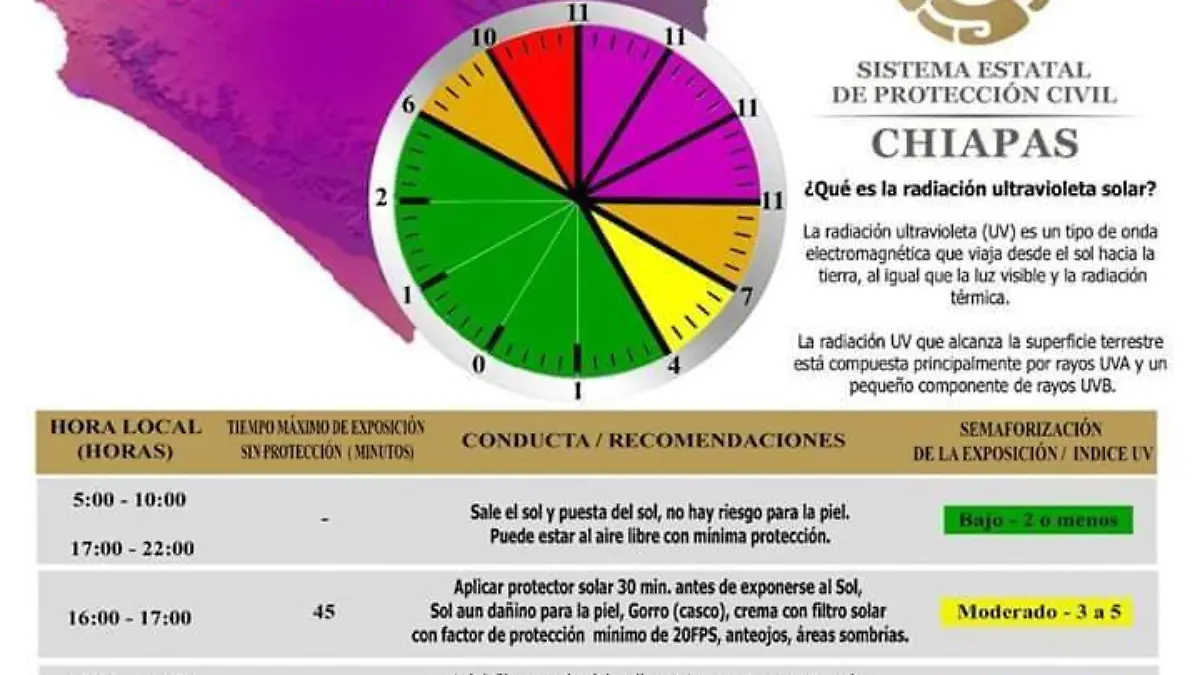 radiacion