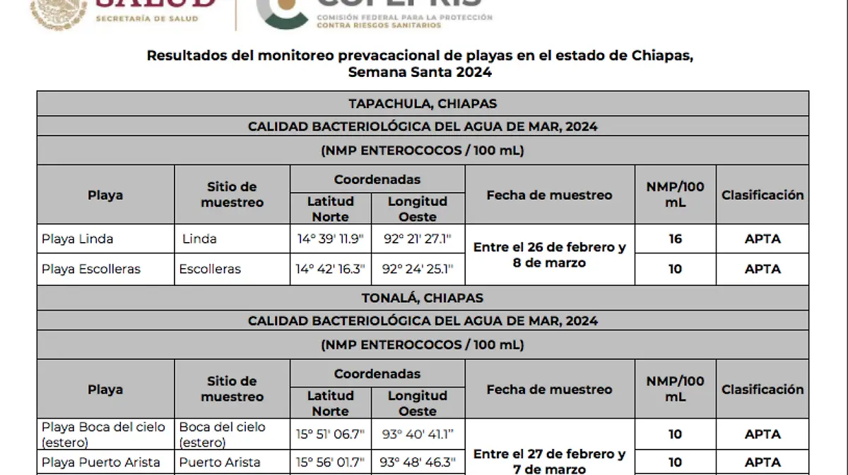 resultados de cofepris