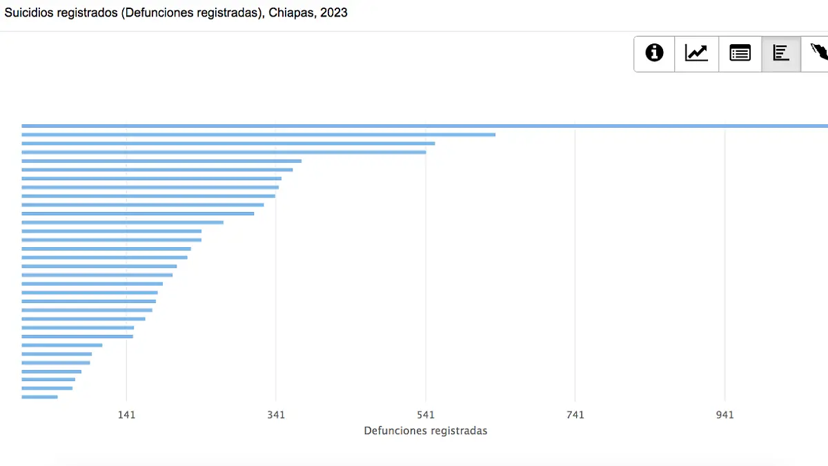 Suicidios en Chiapas