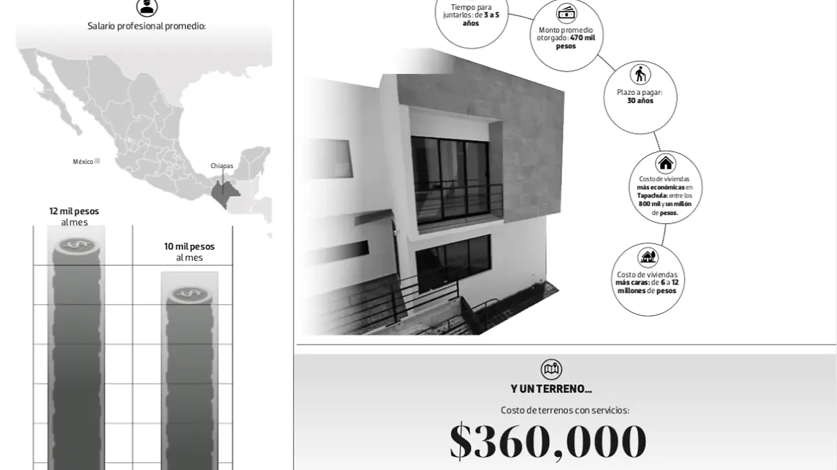 imagen de puntos para un crédito Infonavit
