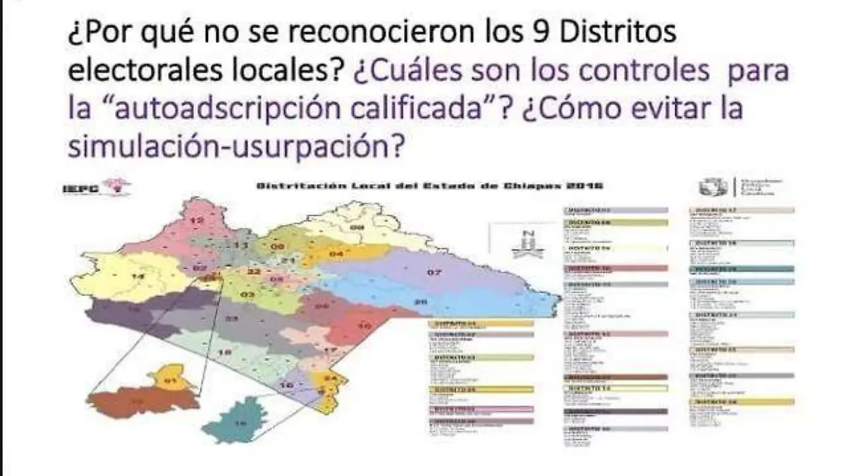 distritos