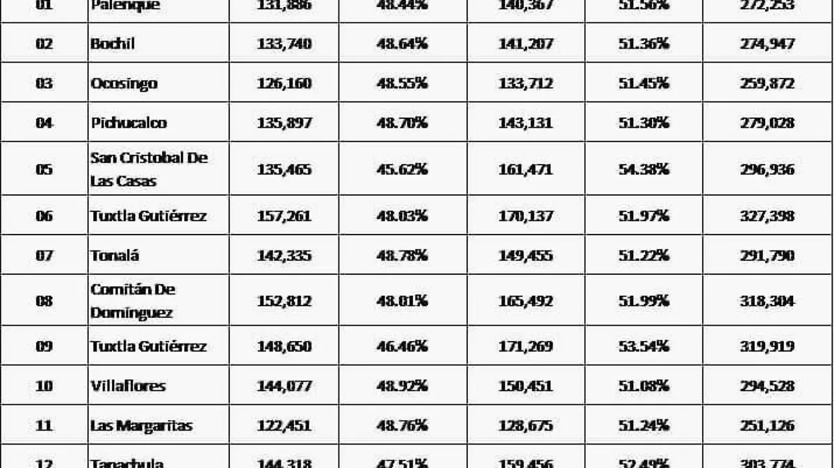 lista de boletas