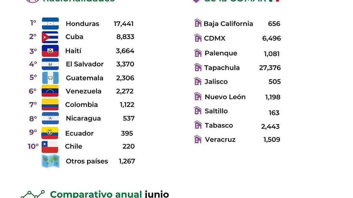 lista de solicitantes