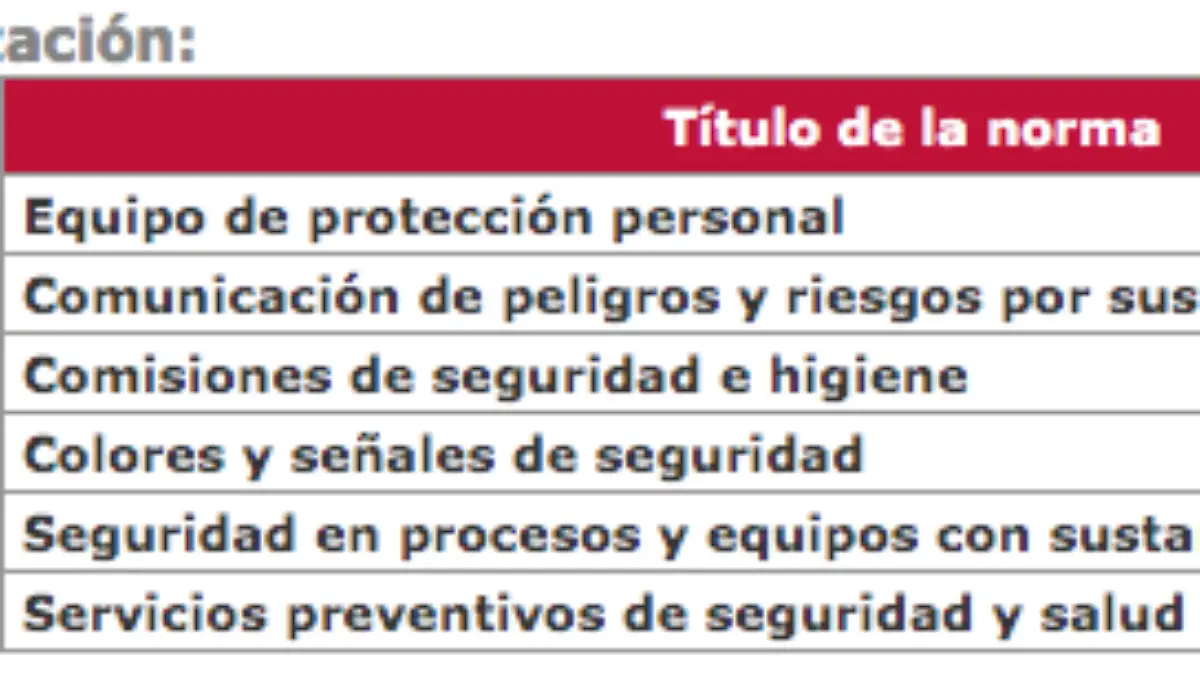 Normas de organización