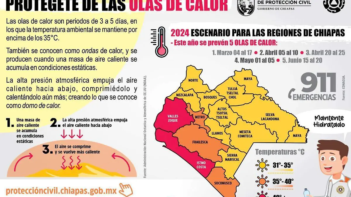 Tercera ola de calor