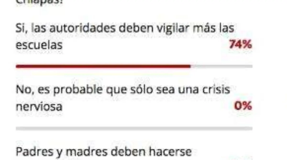 encuesta