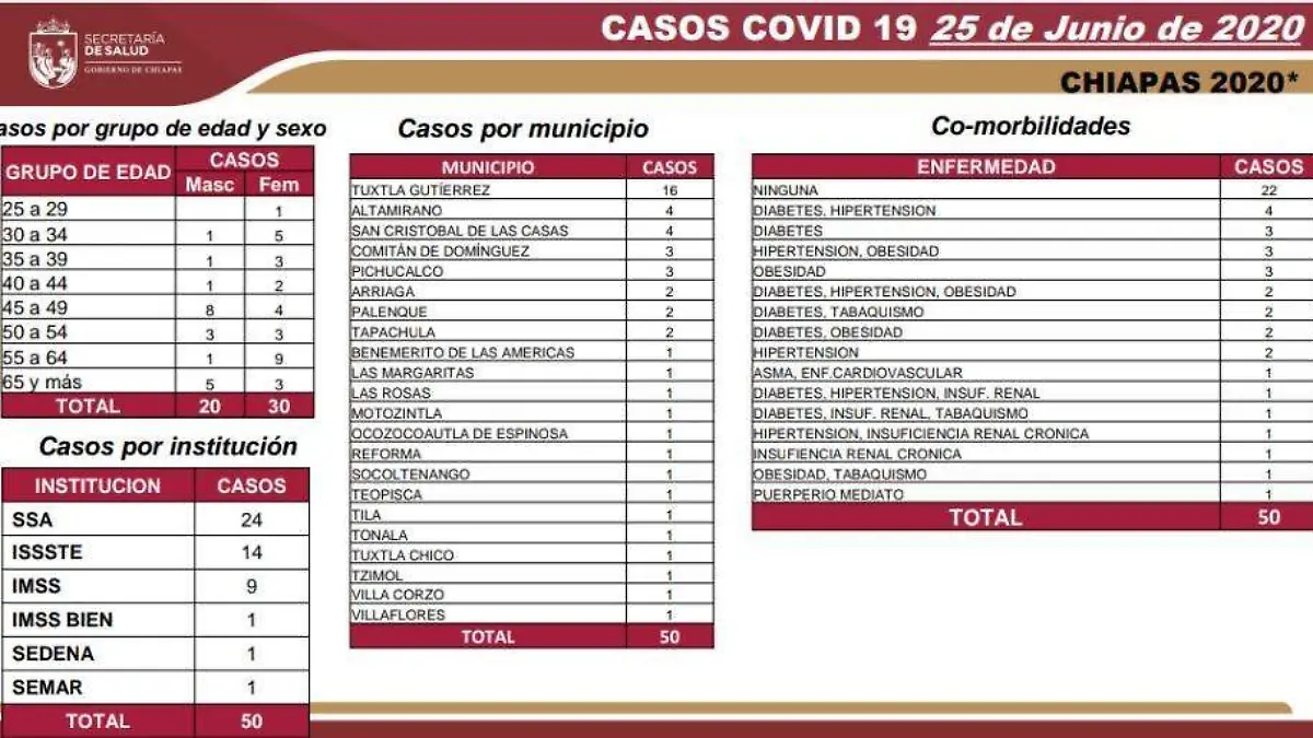 CASOS COVID