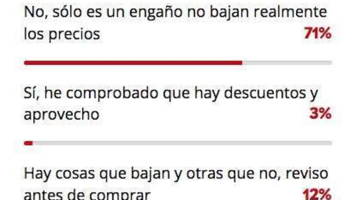 encuesta