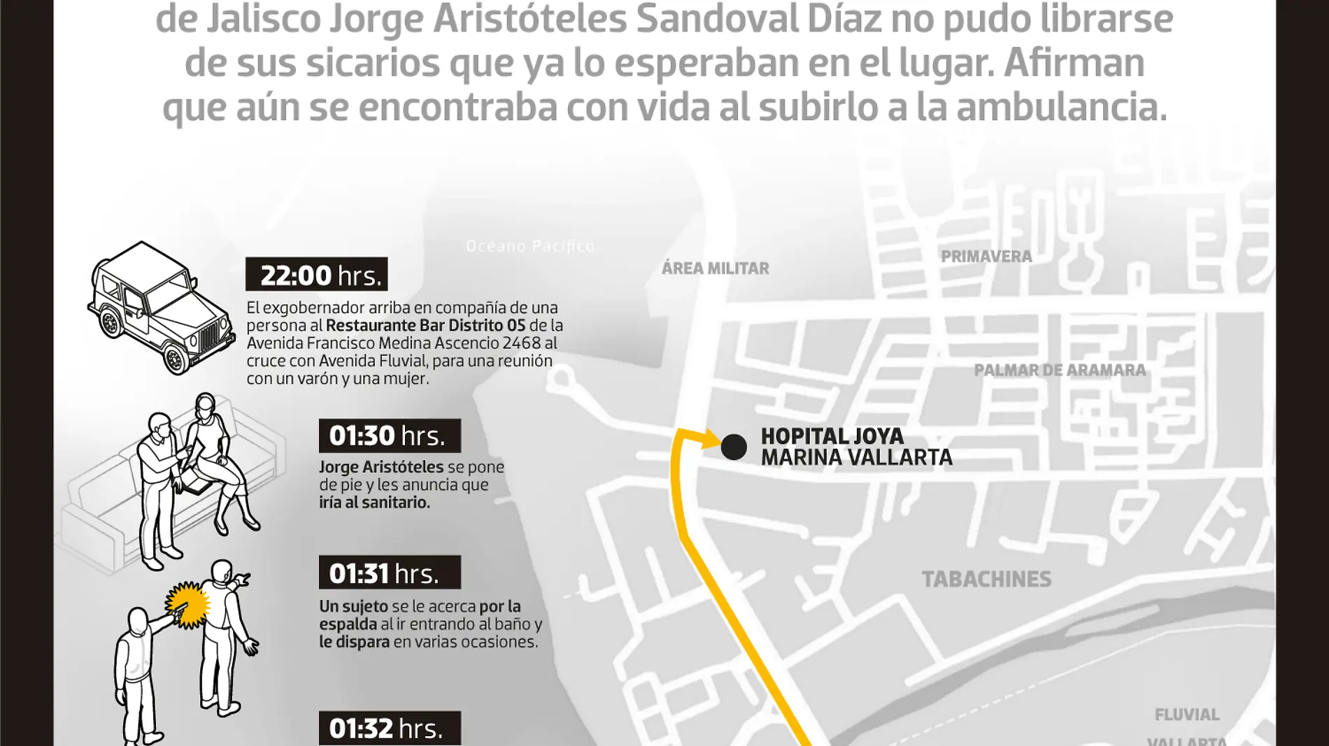 191220-Asesinato-Aristóteles-Sandoval-REPÚBLICA-WEB