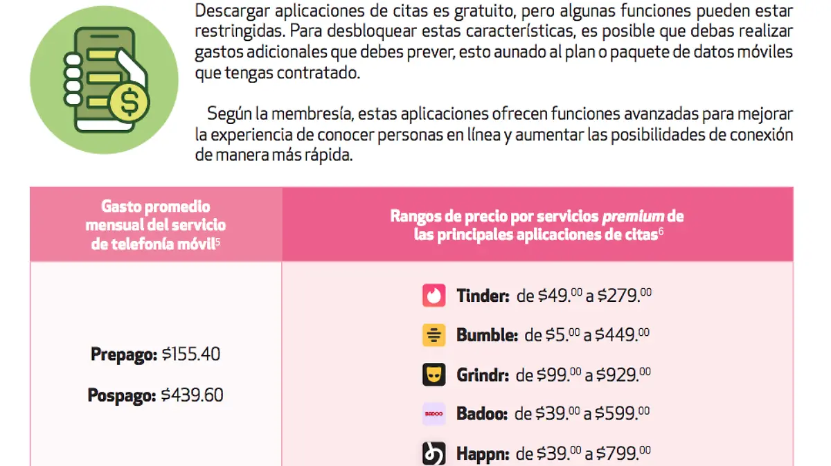 Cuánto cuestan las apps de citas