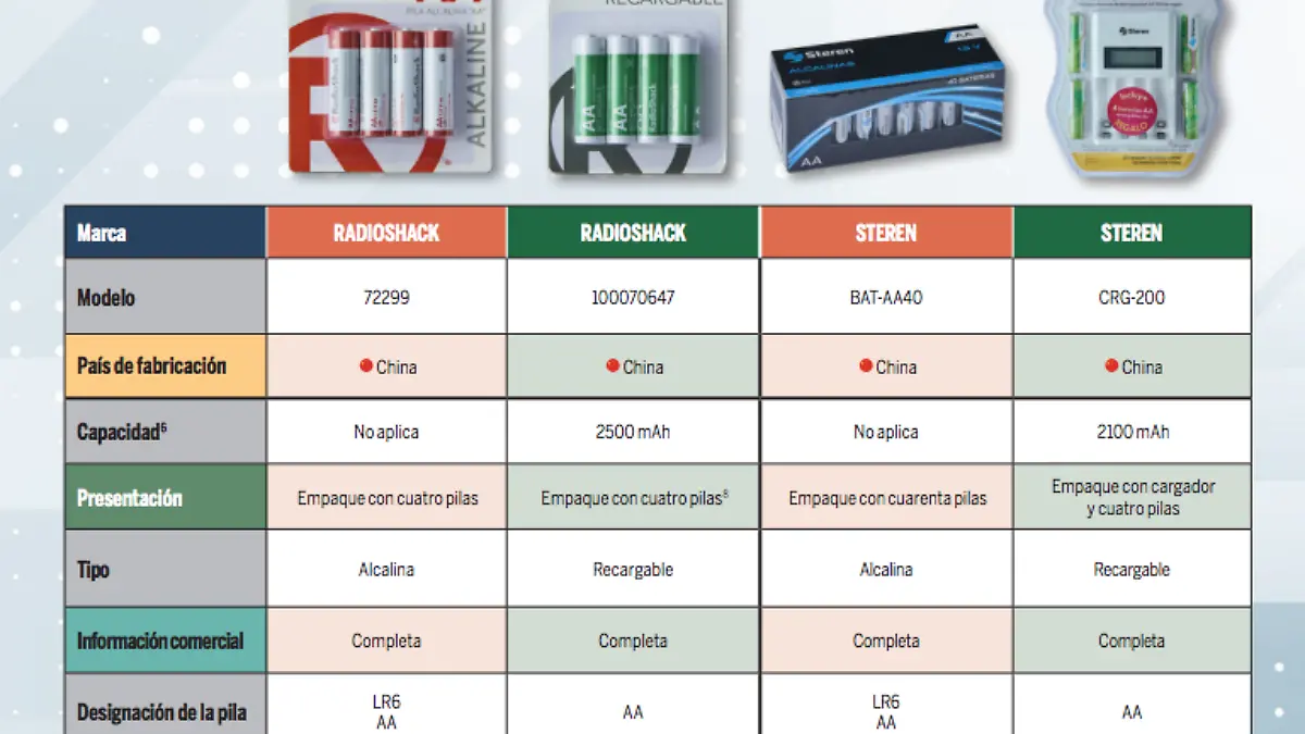 Pilas alcalinas y recargables
