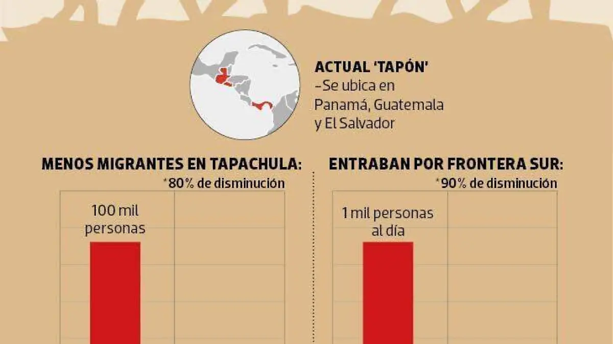 GRÁFICO migrantes