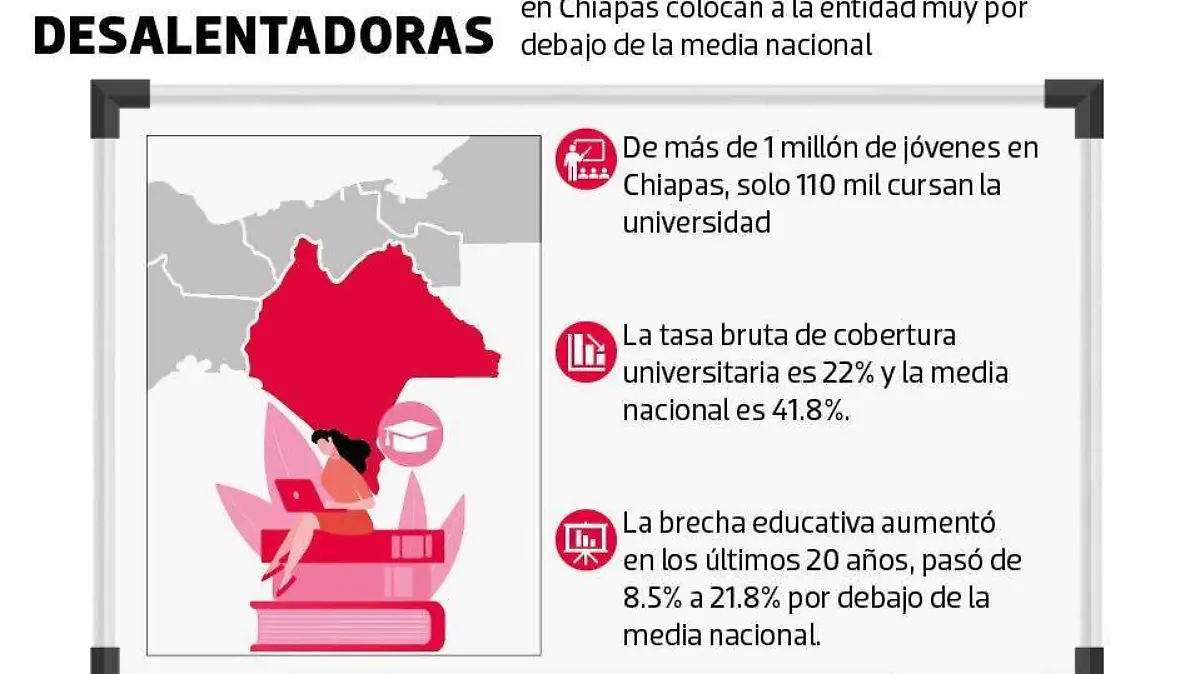 educación universidad grafico