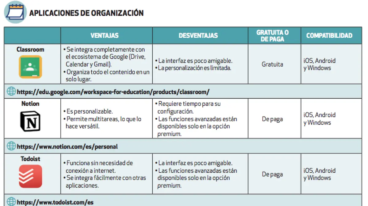 organizacion