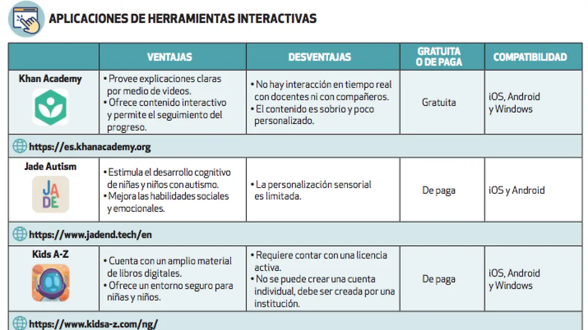 herramientas interactivas