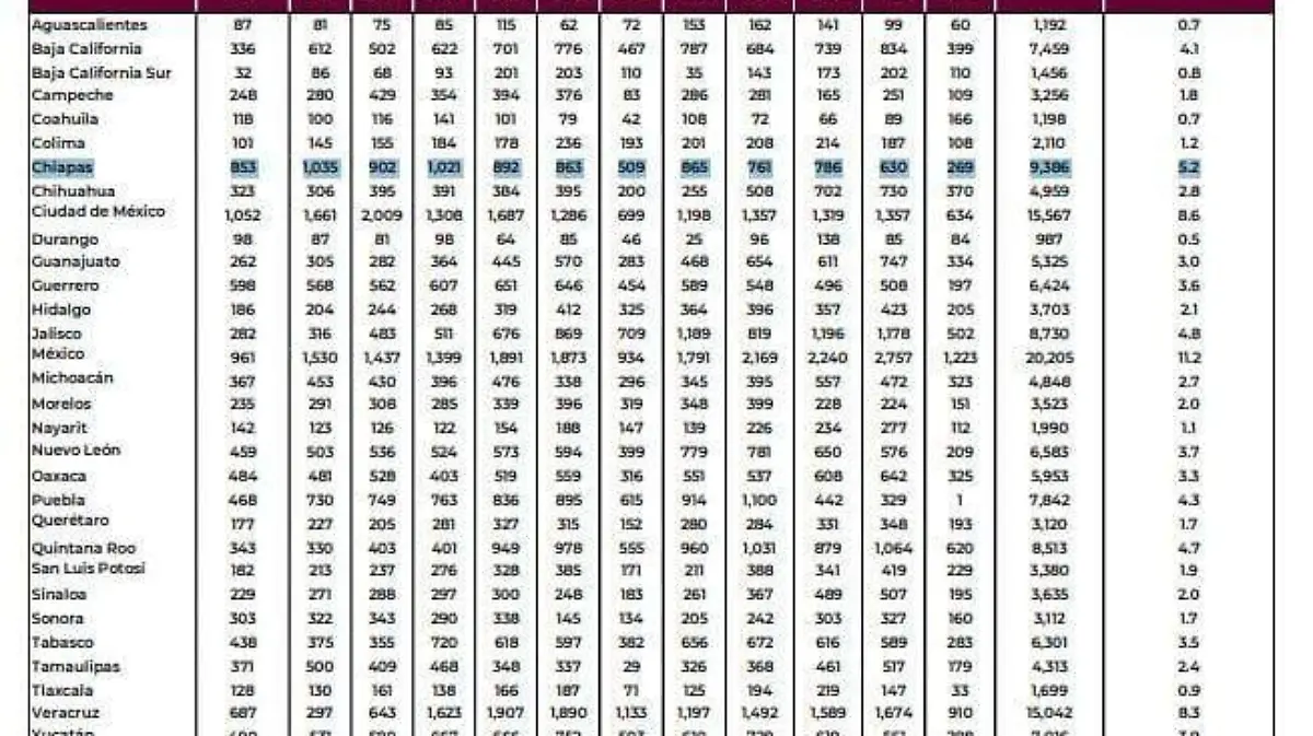 CASOS DE SIDA EN CHIAPAS