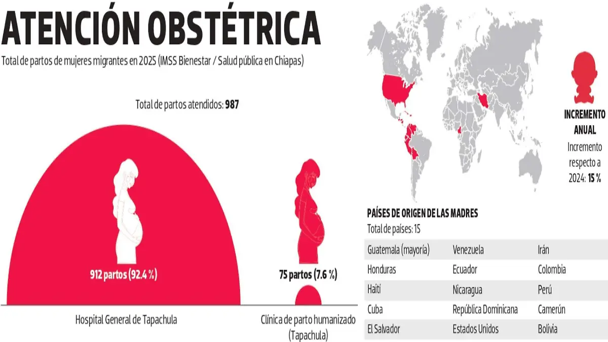 Atención obstétrica Chiapas