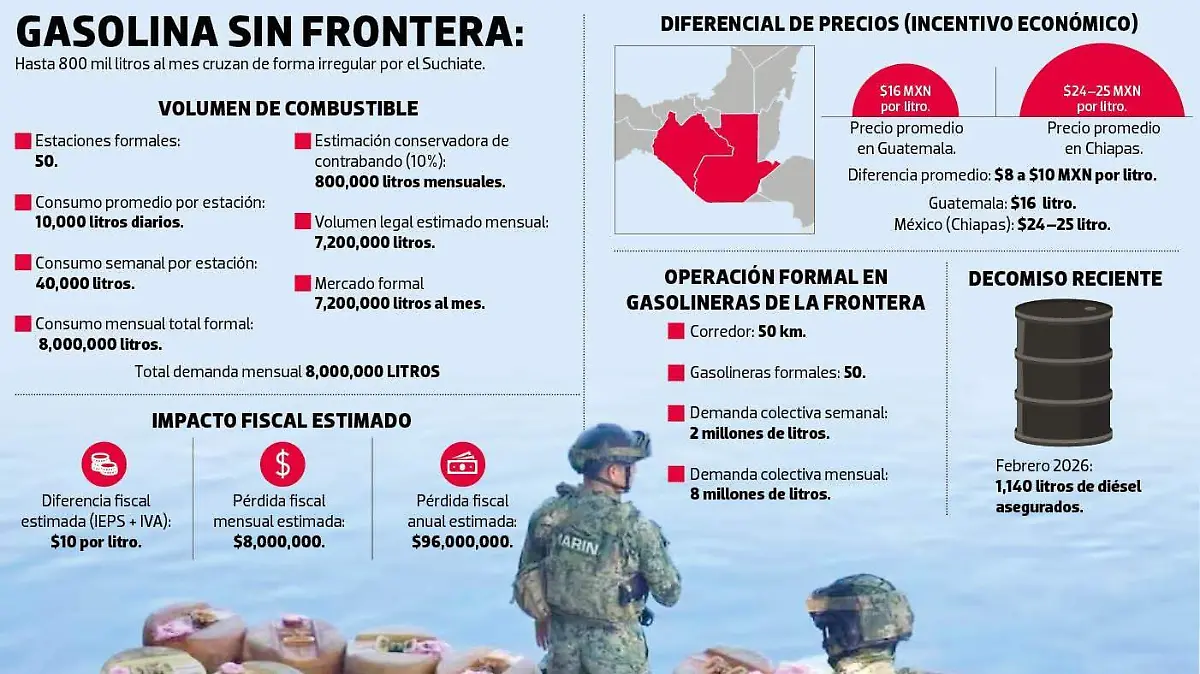 CONTRABANDO GASOLINA GUATE