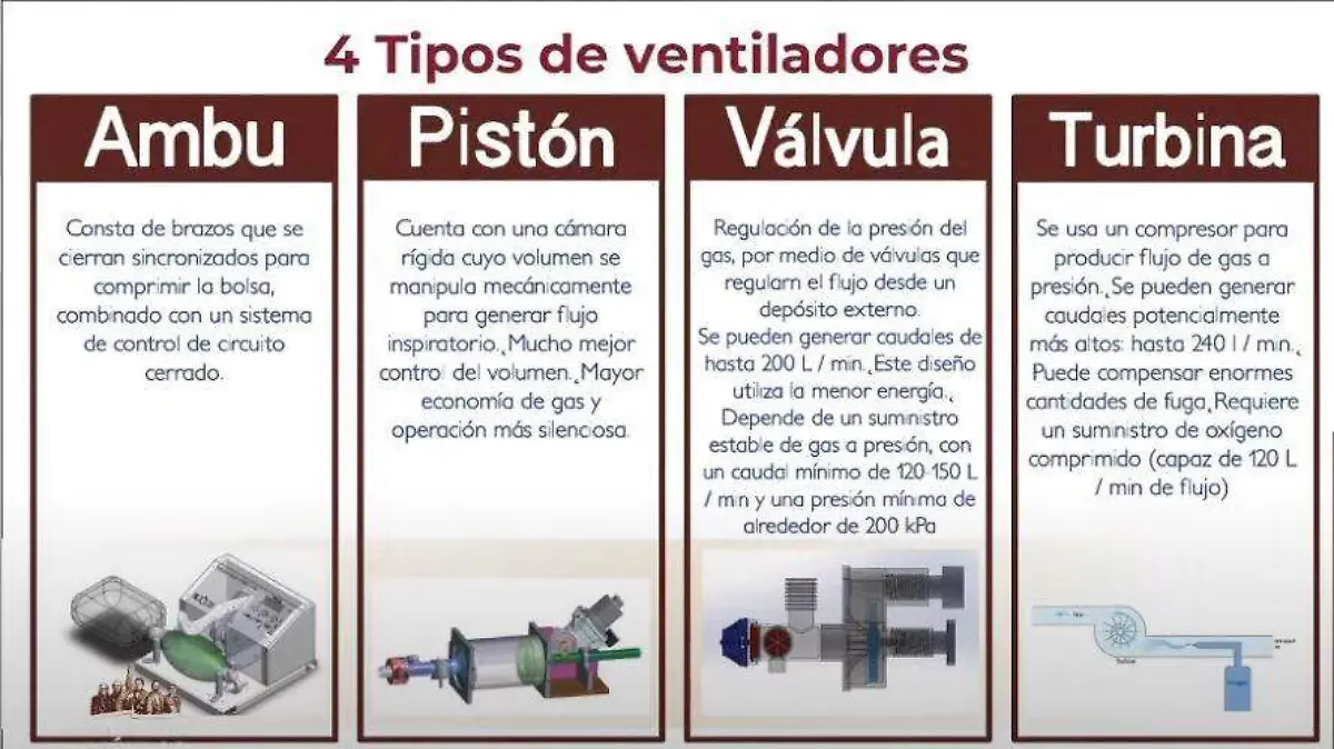 ventiladores