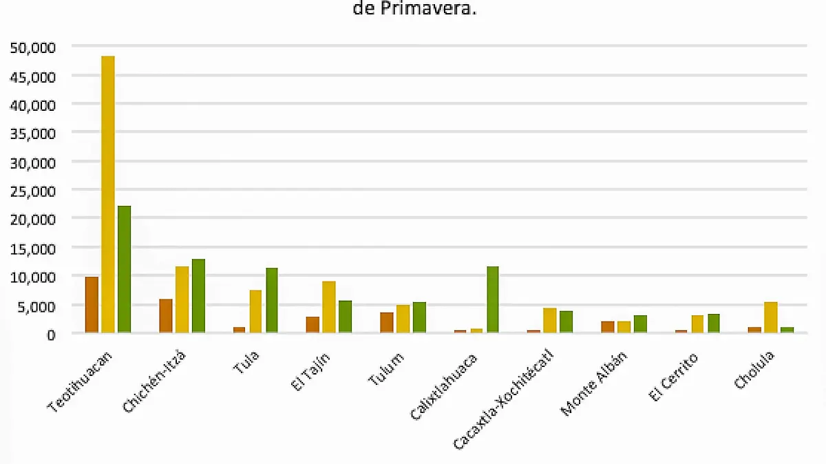 Recuadro informativo