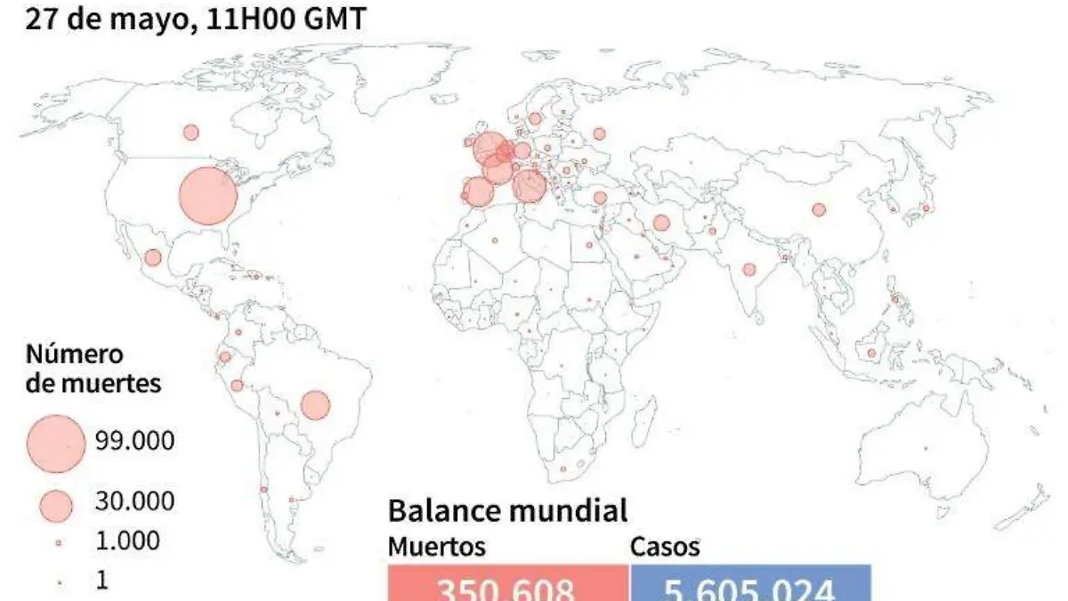 Cifras coronavirus mundial