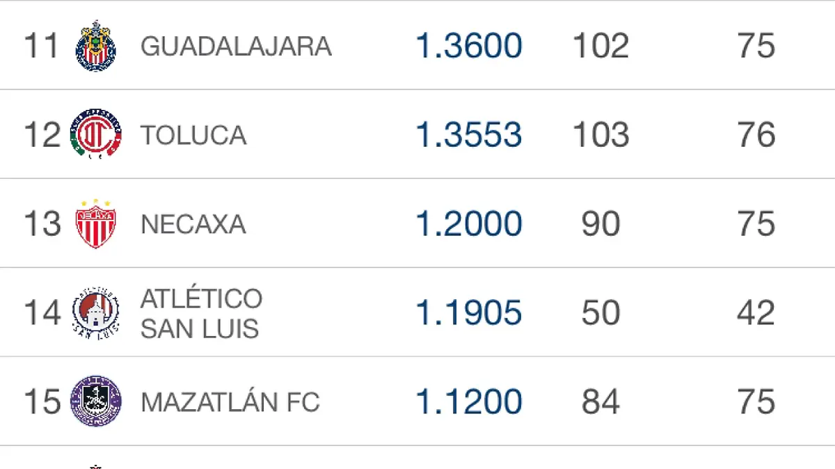 DEP_TABLA