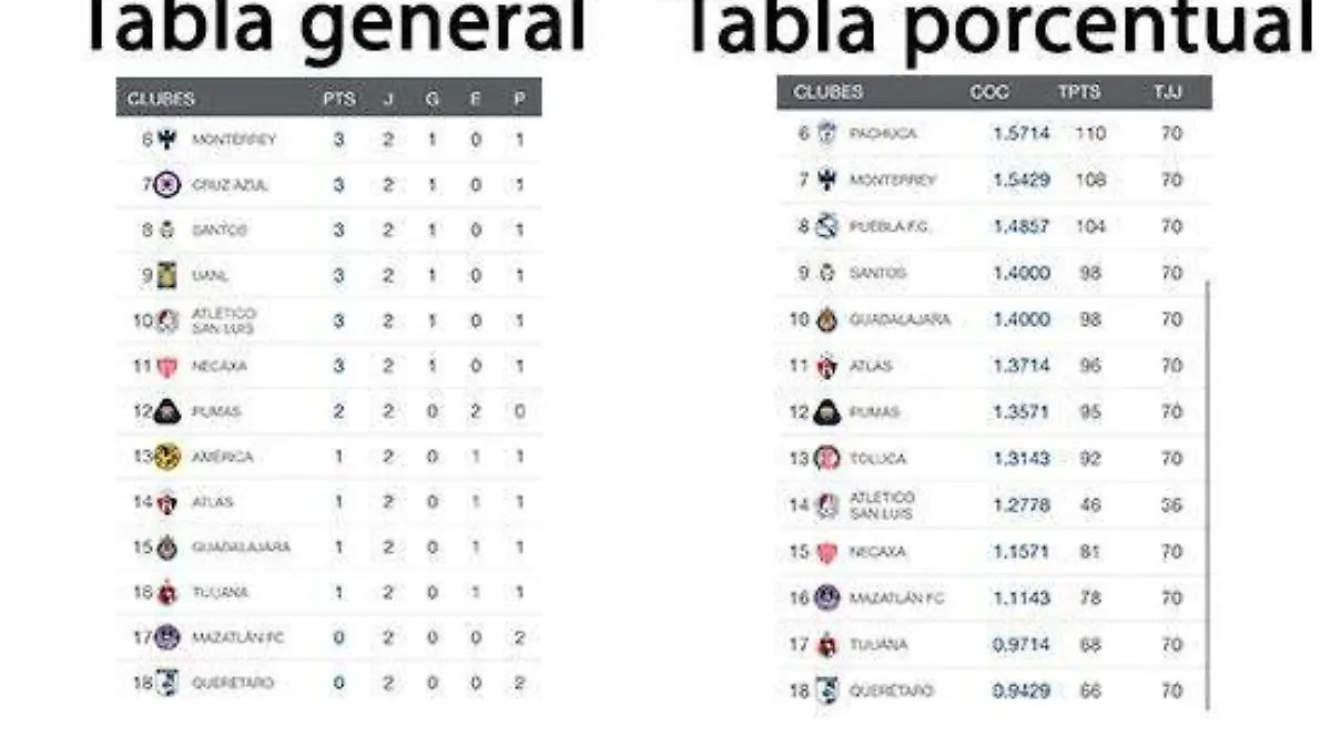 tablas