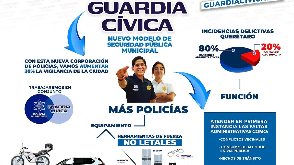 guardia civica