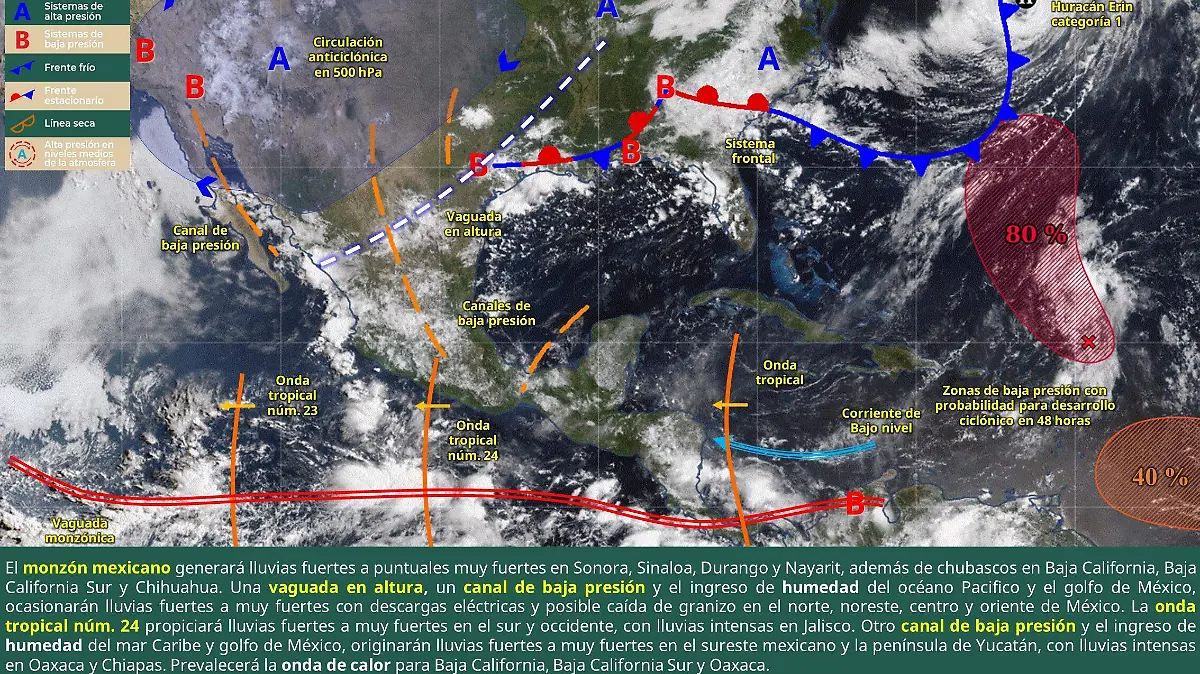 Clima de la República Mexicana