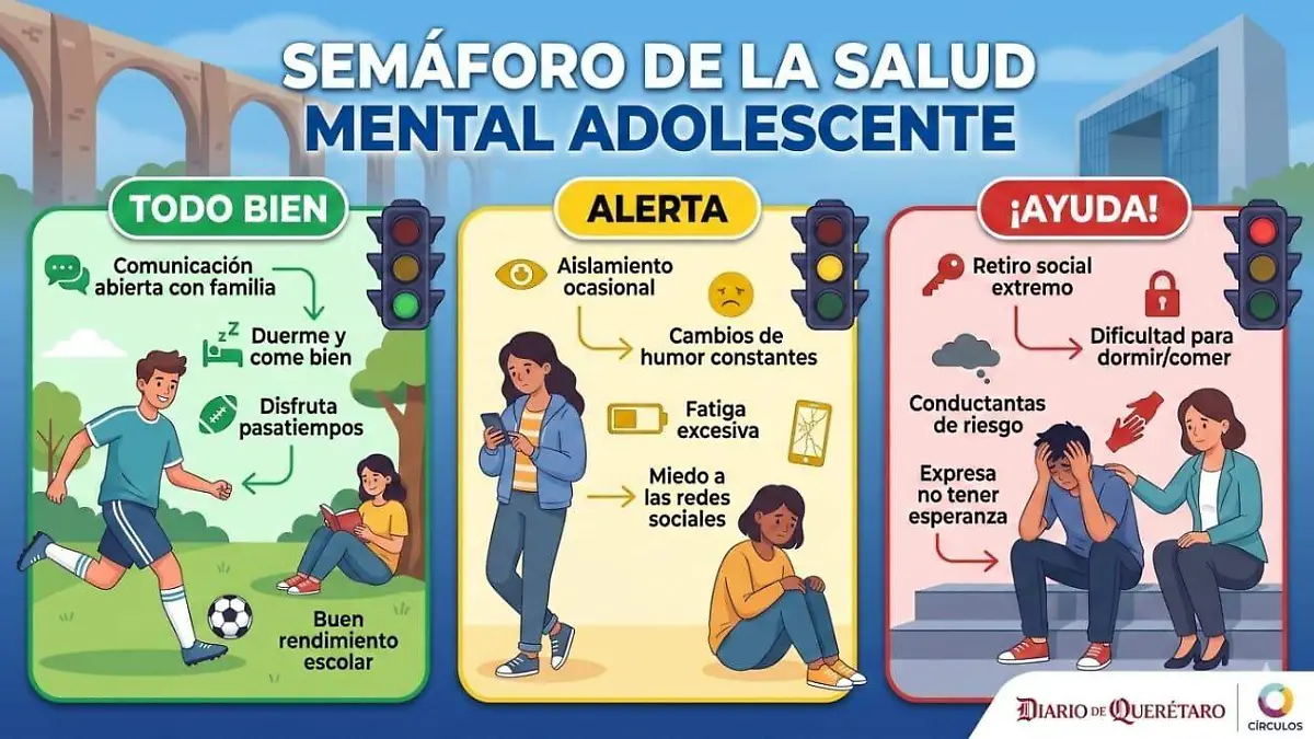SEMAFORO DE SALUD MENTAL 
