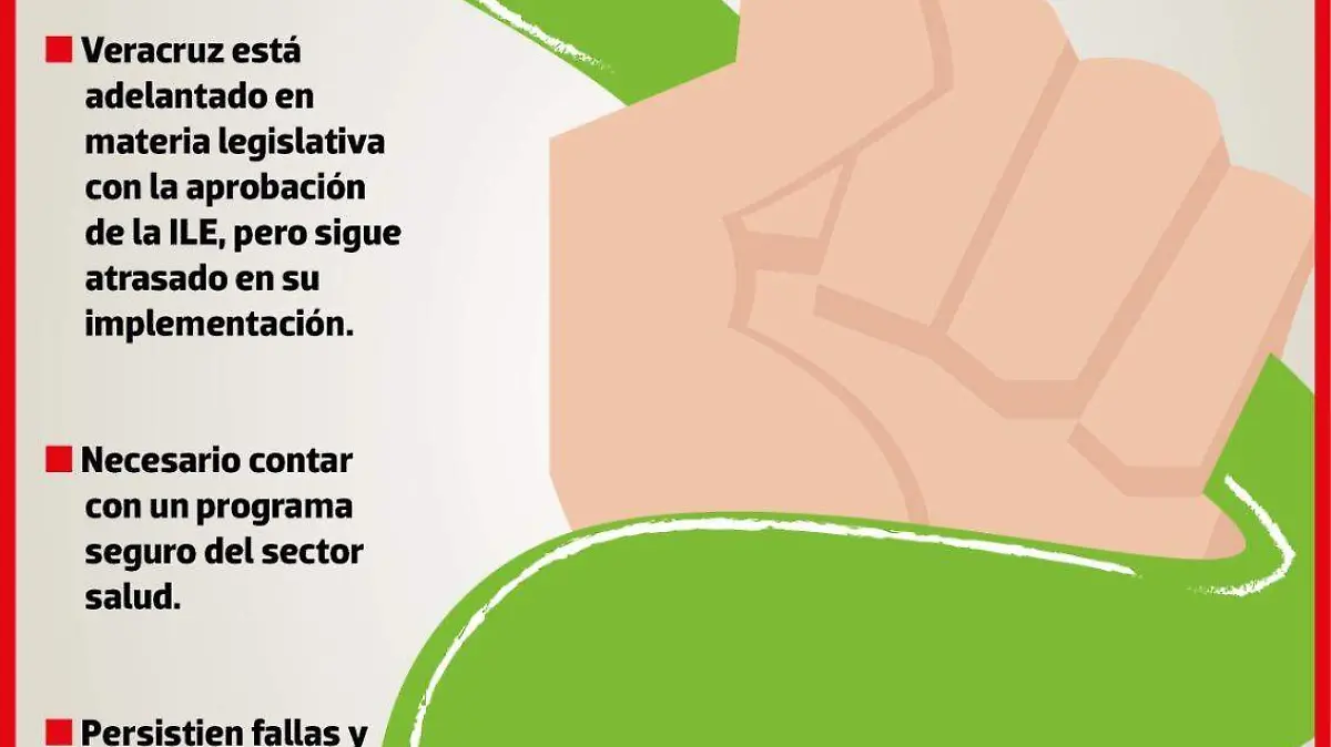 Aborto legal en Veracruz | INFOGRAFÍA