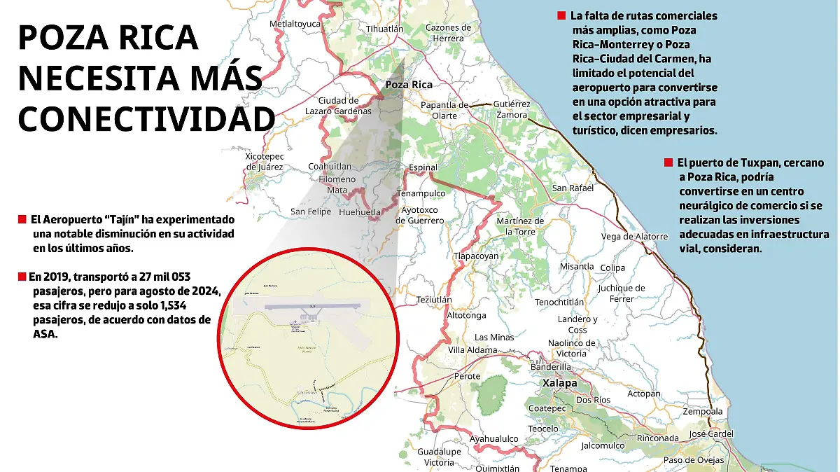 Poza Rica necesita conectividad para impulsar economía | INFOGRAFÍA