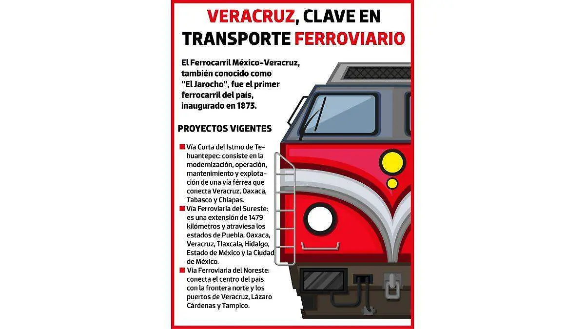 Infografía | Trenes