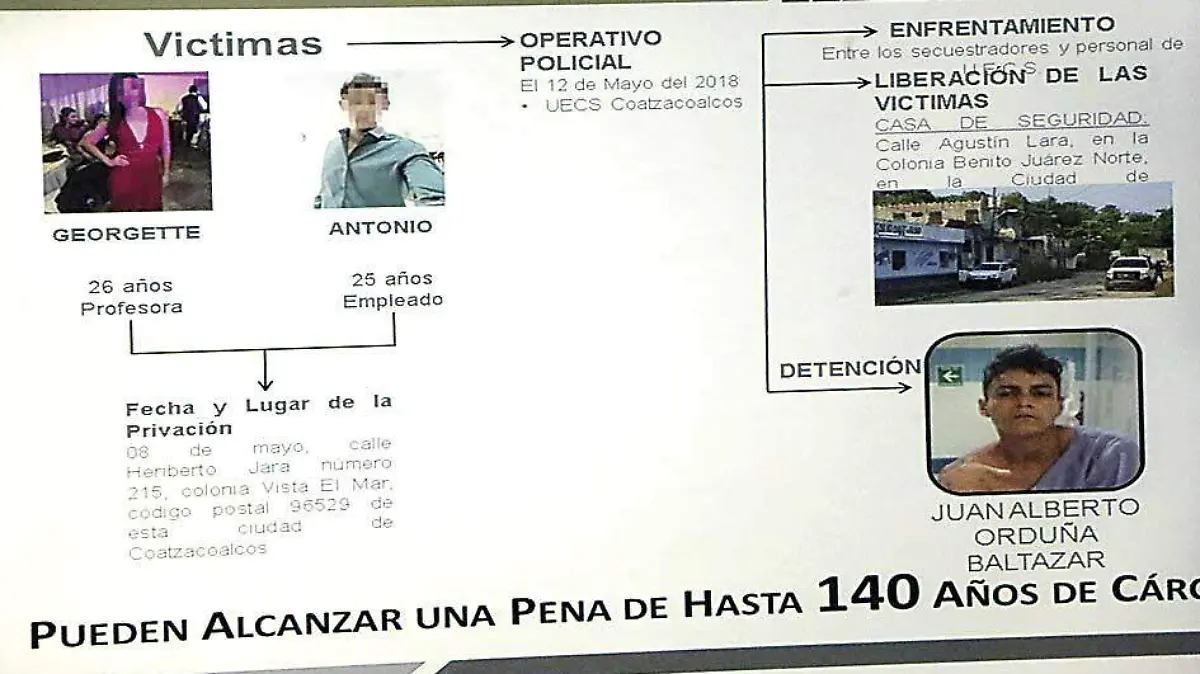 GRUPO