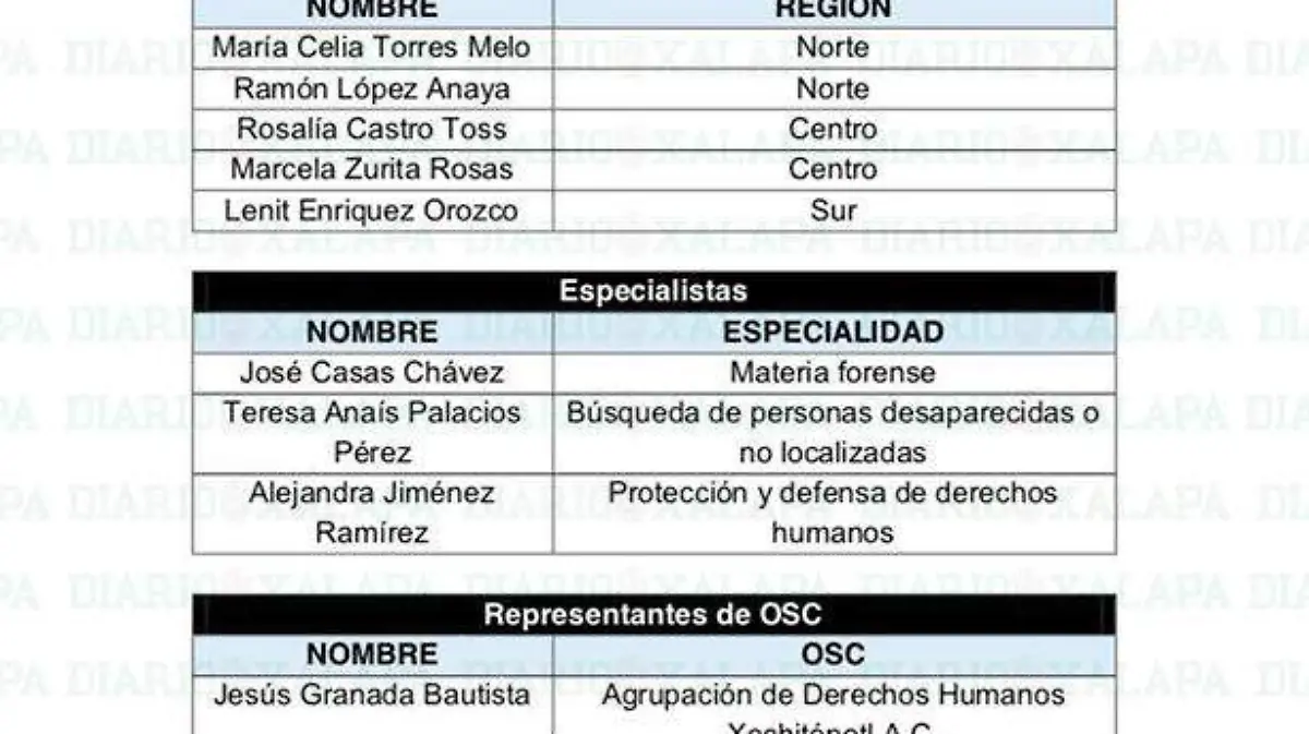 seleccionan1