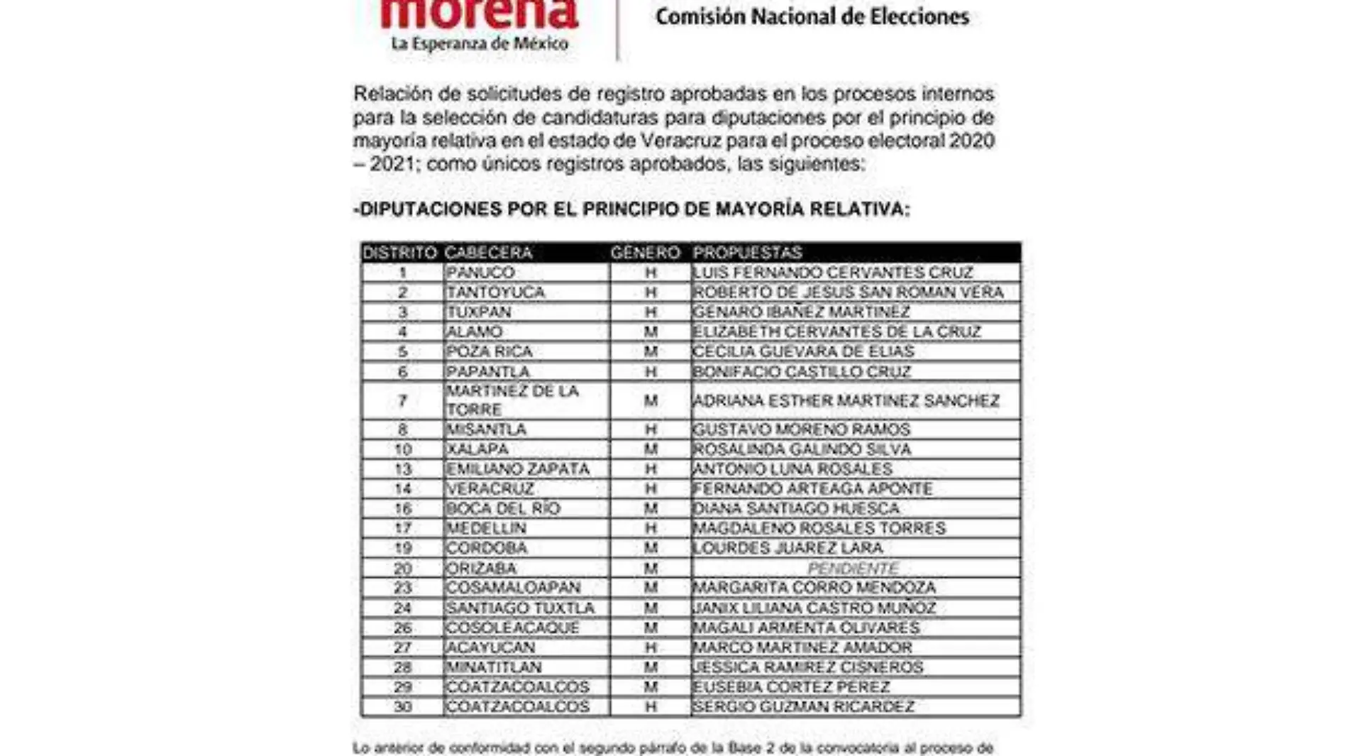 candidatos-Morena-diputados-locales