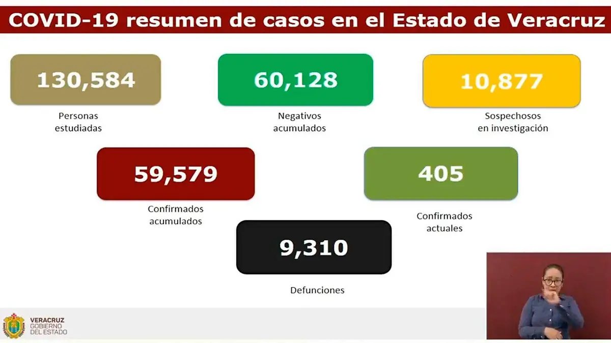 Covid-19-28-abril