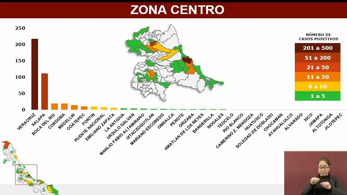 Grafica-Covid-Zona-Centro