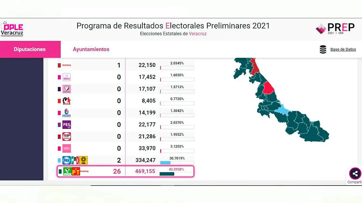 PREP-Diputados